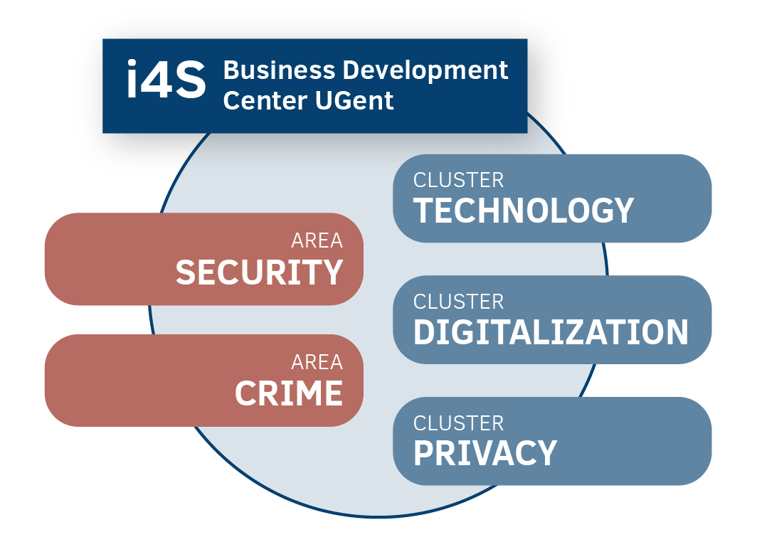 i4S Consortium Visual
